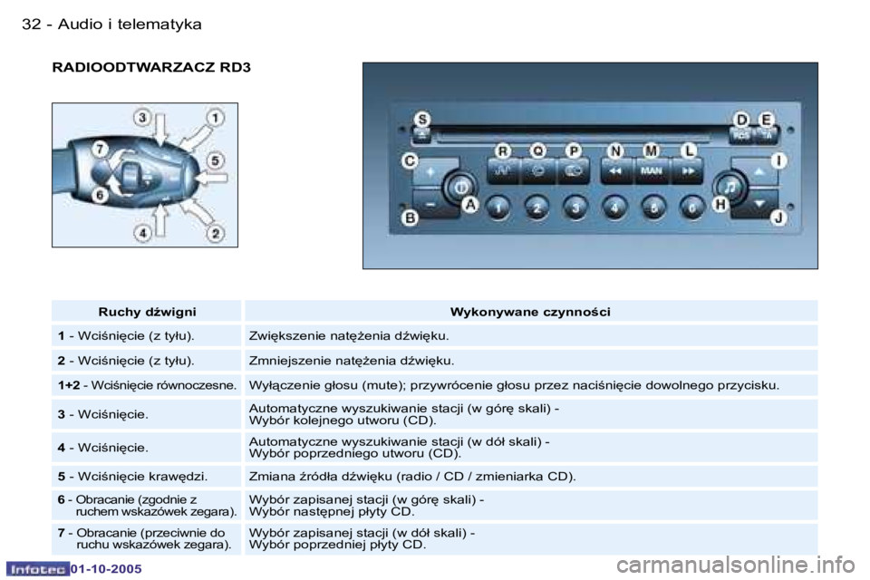 PEUGEOT 206 2005.5  Instrukcja obsługi (in Polish) �A�u�d�i�o� �i� �t�e�l�e�m�a�t�y�k�a�3�2 �-
�0�1�-�1�0�-�2�0�0�5
�3�3�A�u�d�i�o� �i� �t�e�l�e�m�a�t�y�k�a�-
�0�1�-�1�0�-�2�0�0�5
�R�A�D�I�O�O�D�T�W�A�R�Z�A�C�Z� �R�D�3
�R�u�c�h�y� �dE�w�i�g�n�i�W�y�k