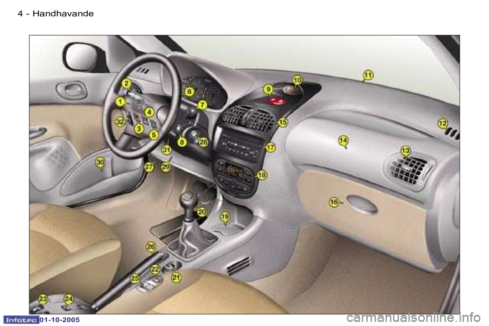 PEUGEOT 206 2005.5  Bruksanvisningar (in Swedish) �H�a�n�d�h�a�v�a�n�d�e�4 �-
�0�1�-�1�0�-�2�0�0�5
�5�H�a�n�d�h�a�v�a�n�d�e�-
�0�1�-�1�0�-�2�0�0�5  