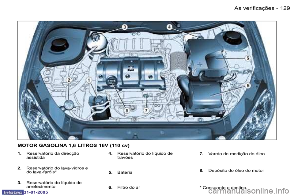 PEUGEOT 206 2004.5  Manual de utilização (in Portuguese) �1�2�8 �-
�3�1�-�0�1�-�2�0�0�5
�1�2�9
�-
�3�1�-�0�1�-�2�0�0�5
�1�.�  �R�e�s�e�r�v�a�t�ó�r�i�o� �d�a� �d�i�r�e�c�ç�ã�o�  
�a�s�s�i�s�t�i�d�a
�2�.�  �R�e�s�e�r�v�a�t�ó�r�i�o� �d�o� �l�a�v�a�-�v�i�d�