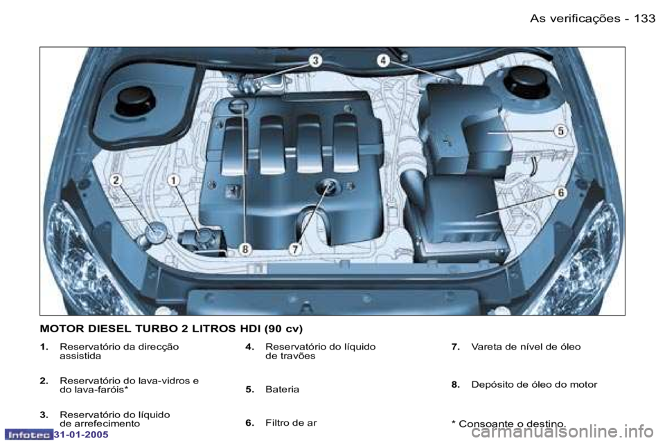 PEUGEOT 206 2004.5  Manual de utilização (in Portuguese) �1�3�2 �-
�3�1�-�0�1�-�2�0�0�5
�1�3�3
�-
�3�1�-�0�1�-�2�0�0�5
�1�.�  �R�e�s�e�r�v�a�t�ó�r�i�o� �d�a� �d�i�r�e�c�ç�ã�o 
�a�s�s�i�s�t�i�d�a� 
�2�. �  �R�e�s�e�r�v�a�t�ó�r�i�o� �d�o� �l�a�v�a�-�v�i�d