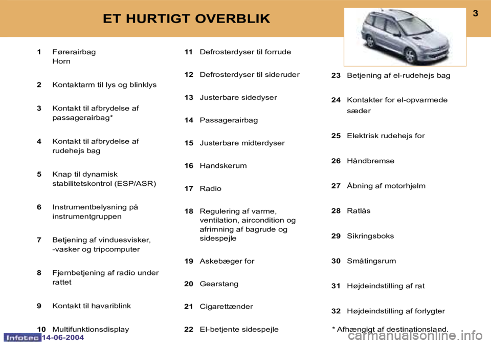 PEUGEOT 206 2004  Brugsanvisning (in Danish) �2
�1�4�-�0�6�-�2�0�0�4
�3
�1�4�-�0�6�-�2�0�0�4
�1�  �F�ø�r�e�r�a�i�r�b�a�g
�H�o�r�n
�2 � �  �K�o�n�t�a�k�t�a�r�m� �t�i�l� �l�y�s� �o�g� �b�l�i�n�k�l�y�s
�3 � �  �K�o�n�t�a�k�t� �t�i�l� �a�f�b�r�y�d�