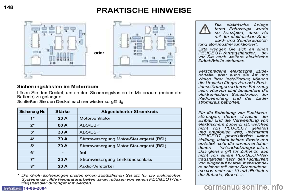 PEUGEOT 206 2004  Betriebsanleitungen (in German) �1�4�8
�1�4�-�0�6�-�2�0�0�4
�1�4�9
�1�4�-�0�6�-�2�0�0�4
�P�R�A�K�T�I�S�C�H�E� �H�I�N�W�E�I�S�E
�o�d�e�r�D�i�e�  �e�l�e�k�t�r�i�s�c�h�e�  �A�n�l�a�g�e�  
�I�h�r�e�s�  �F�a�h�r�z�e�u�g�s�  �w�u�r�d�e� 
