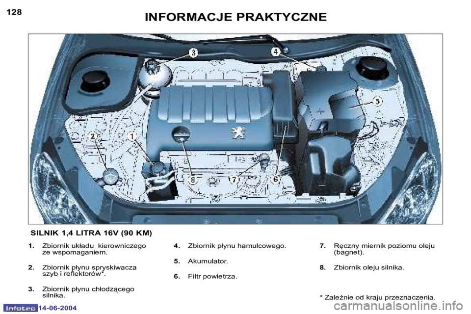 PEUGEOT 206 2004  Instrukcja obsługi (in Polish) �1�2�8
�1�4�-�0�6�-�2�0�0�4
�1�2�9
�1�4�-�0�6�-�2�0�0�4
�I�N�F�O�R�M�A�C�J�E� �P�R�A�K�T�Y�C�Z�N�E
�1�.� �Z�b�i�o�r�n�i�k� �u�k�ł�a�d�u� � �k�i�e�r�o�w�n�i�c�z�e�g�o�  
�z�e� �w�s�p�o�m�a�g�a�n�i�e�m