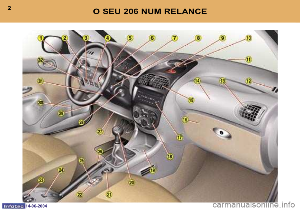 PEUGEOT 206 2004  Manual de utilização (in Portuguese) �2
�1�4�-�0�6�-�2�0�0�4
�3
�1�4�-�0�6�-�2�0�0�4
�O� �S�E�U� �2�0�6� �N�U�M� �R�E�L�A�N�C�E  
