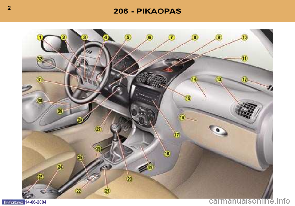 PEUGEOT 206 2004  Omistajan Käsikirja (in Finnish) �2
�1�4�-�0�6�-�2�0�0�4
�3
�1�4�-�0�6�-�2�0�0�4
�2�0�6� �-� �P�I�K�A�O�P�A�S  