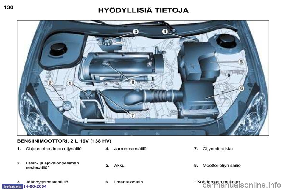 PEUGEOT 206 2004  Omistajan Käsikirja (in Finnish) �1�3�0
�1�4�-�0�6�-�2�0�0�4
�1�3�1
�1�4�-�0�6�-�2�0�0�4
�H�Y�Ö�D�Y�L�L�I�S�I�Ä� �T�I�E�T�O�J�A
�1�.�  �O�h�j�a�u�s�t�e�h�o�s�t�i�m�e�n� �ö�l�j�y�s�ä�i�l�i�ö
�2�.�  �  �L�a�s�i�n�-� �j�a� �a�j�o�v