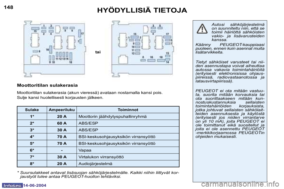 PEUGEOT 206 2004  Omistajan Käsikirja (in Finnish) �1�4�8
�1�4�-�0�6�-�2�0�0�4
�1�4�9
�1�4�-�0�6�-�2�0�0�4
�H�Y�Ö�D�Y�L�L�I�S�I�Ä� �T�I�E�T�O�J�A
�t�a�i�A�u�t�o�s�i�  �s�ä�h�k�ö�j�ä�r�j�e�s�t�e�l�m�ä�  
�o�n� �s�u�u�n�n�i�t�e�l�t�u� �n�i�i�n�,� 