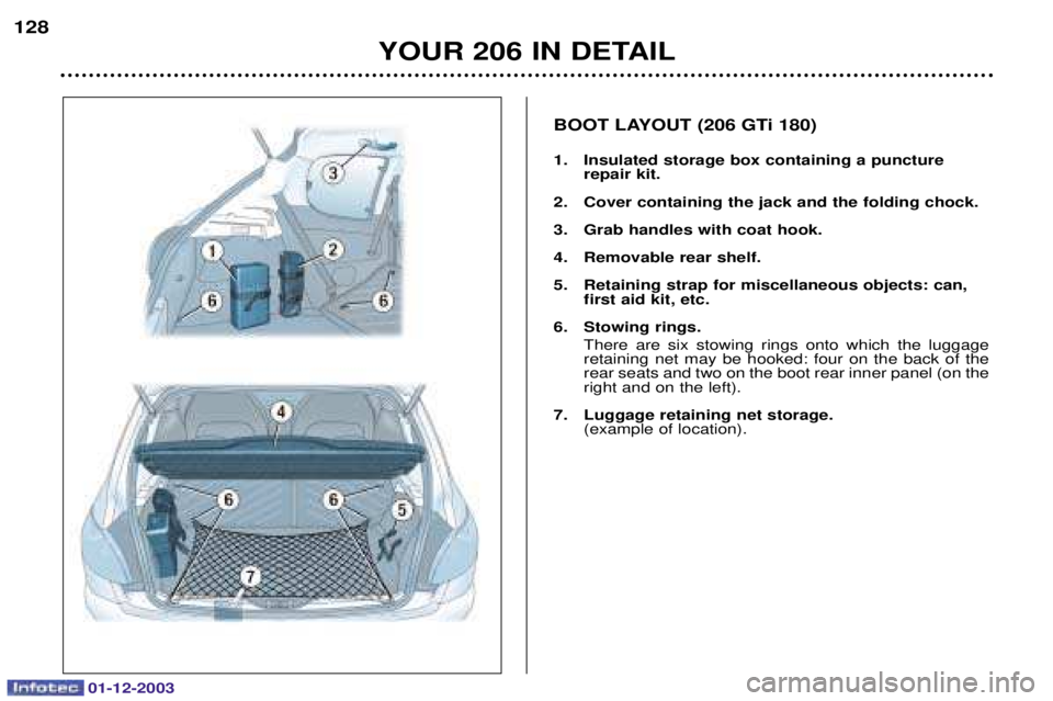 PEUGEOT 206 2003.5  Owners Manual 01-12-2003
YOUR 206 IN DETAIL
128
BOOT LAYOUT (206 GTi 180) 
1. Insulated storage box containing a puncture
repair kit.
2. Cover containing the jack and the folding chock. 
3. Grab handles with coat h