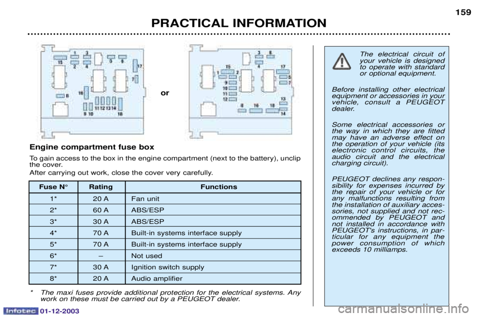 PEUGEOT 206 2003.5 Owners Manual PRACTICAL INFORMATION159
The electrical circuit of your vehicle is designedto operate with standardor optional equipment.
Before installing other electricalequipment or accessories in yourvehicle, con PEUGEOT 206 2003.5 Owners Manual PRACTICAL INFORMATION159
The electrical circuit of your vehicle is designedto operate with standardor optional equipment.
Before installing other electricalequipment or accessories in yourvehicle, con