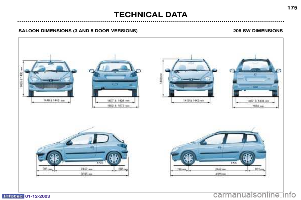 PEUGEOT 206 2003.5  Owners Manual 01-12-2003
TECHNICAL DATA175
SALOON DIMENSIONS (3 AND 5 DOOR VERSIONS)  206 SW DIMENSIONS  