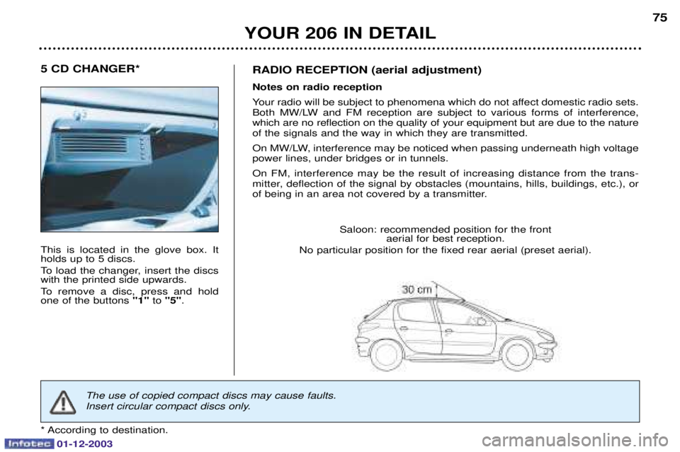 PEUGEOT 206 2003.5  Owners Manual YOUR 206 IN DETAIL75
5 CD CHANGER*
  	
 
 
   
 

 
	
	



 



	 
  	  