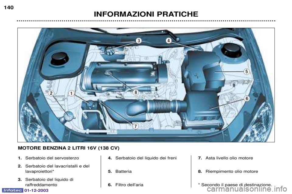 PEUGEOT 206 2003.5  Manuale duso (in Italian) 01-12-2003
INFORMAZIONI PRATICHE
140
1.
	


2. 	

		
 
		
3. 	
		

	


 4.
	
		

		
5.