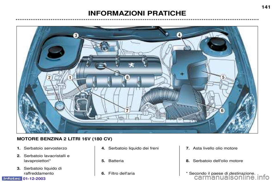 PEUGEOT 206 2003.5  Manuale duso (in Italian) 01-12-2003
INFORMAZIONI PRATICHE141
1.
	

2. 	
		 
		
3. 			

	


 4.
			

		
5. 	
6. 	