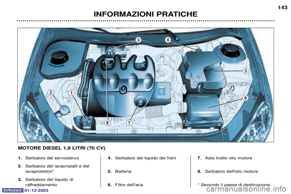 PEUGEOT 206 2003.5  Manuale duso (in Italian) 01-12-2003
INFORMAZIONI PRATICHE143
1.
	


2. 	

		
 
		
3. 	
		

	


 4.
	
		

		
5. 