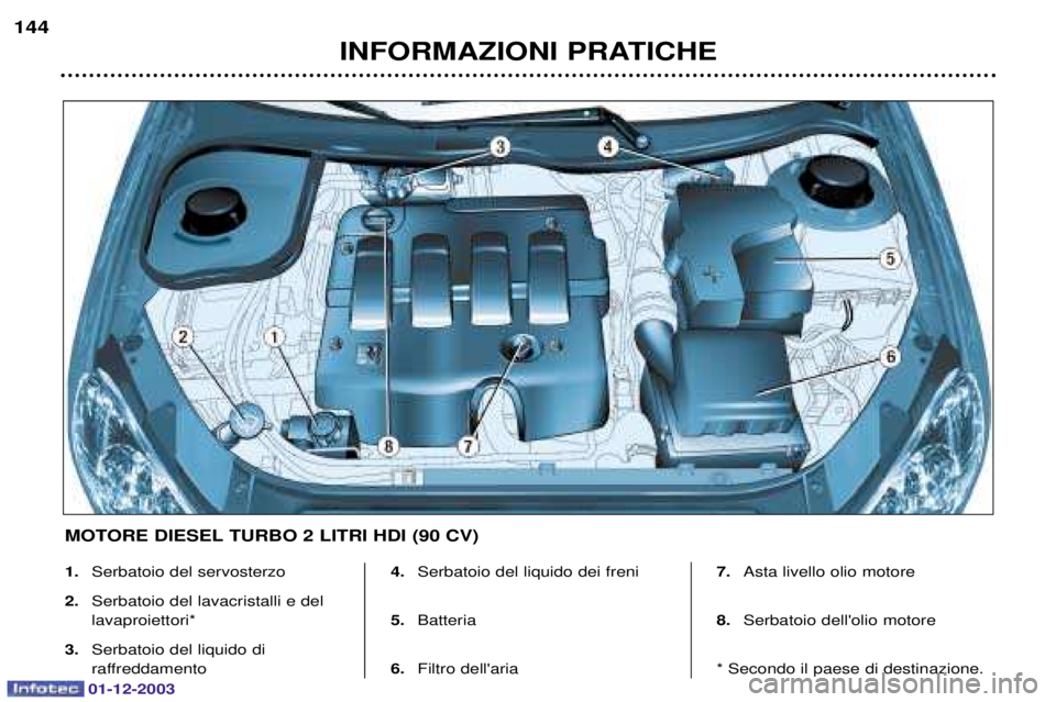 PEUGEOT 206 2003.5  Manuale duso (in Italian) 01-12-2003
INFORMAZIONI PRATICHE
144
1.
	


2. 	

		
 
		
3. 	
		

	


 4.
	
		

		
5.