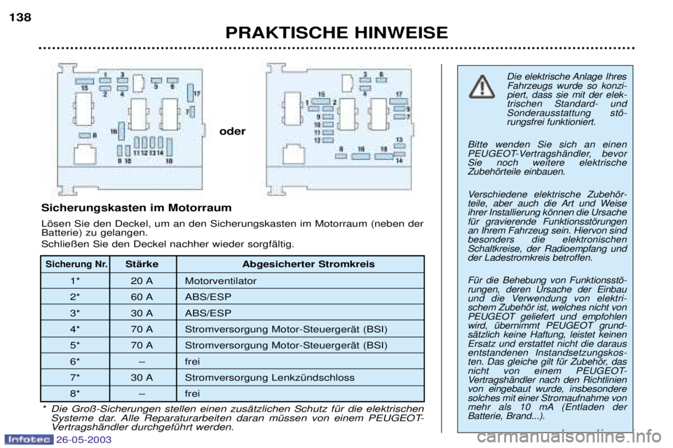 PEUGEOT 206 2003 Betriebsanleitungen (in German) PRAKTISCHE HINWEISE
138
Die elektrische Anlage Ihres
Fahrzeugs wurde so konzi- piert, dass sie mit der elek-trischen Standard- und
Sonderausstattung stš-rungsfrei funktioniert.
Bitte wenden Sie sich PEUGEOT 206 2003 Betriebsanleitungen (in German) PRAKTISCHE HINWEISE
138
Die elektrische Anlage Ihres
Fahrzeugs wurde so konzi- piert, dass sie mit der elek-trischen Standard- und
Sonderausstattung stš-rungsfrei funktioniert.
Bitte wenden Sie sich