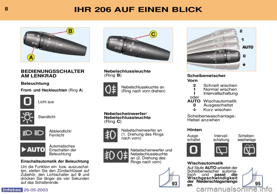 PEUGEOT 206 2003  Betriebsanleitungen (in German) 26-05-2003
Scheibenwischer 
Vorn2 Schnell wischen
1 Normal wischen
I Intervallschaltung
oder
AUTO Wischautomatik
0 Ausgeschaltet
� Kurz wischen
Scheibenwaschanlage: Hebel anziehen Hinten
Ausge- Interv