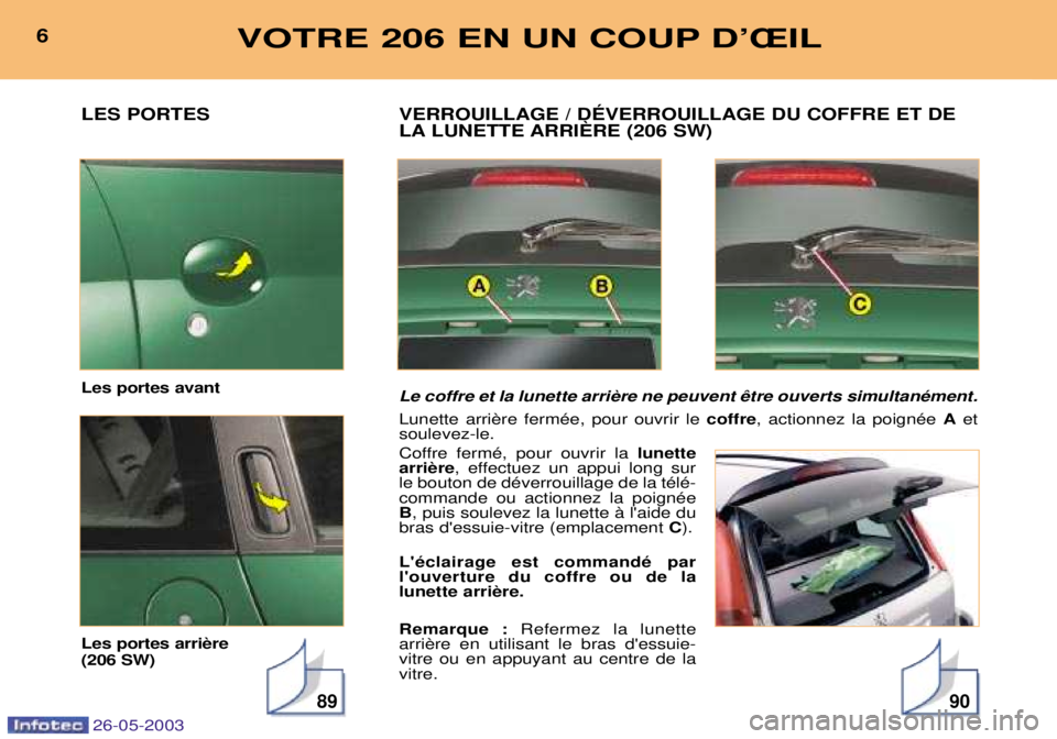 PEUGEOT 206 2003  Manuel du propriétaire (in French) 26-05-2003
LES PORTES Les portes avant  (206 SW)
89
VERROUILLAGE / DƒVERROUILLAGE DU COFFRE ET DE 
LA LUNETTE ARRIéRE (206 SW) 
 coffre, actionnez la poignŽe  Aet
soulevez-le. 
Coffre fermŽ, pour 