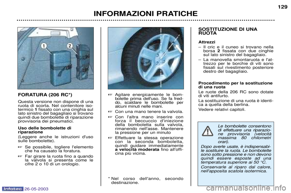 PEUGEOT 206 2003 Manuale duso (in Italian) 26-05-2003
INFORMAZIONI PRATICHE129
SOSTITUZIONE DI UNA
RUOTA Attrezzi
Ð Il cric e il cuneo si trovano nella borsa 2fissata con due cinghie
sul lato sinistro del bagagliaio.
Ð La manovella smonta PEUGEOT 206 2003 Manuale duso (in Italian) 26-05-2003
INFORMAZIONI PRATICHE129
SOSTITUZIONE DI UNA
RUOTA Attrezzi
Ð Il cric e il cuneo si trovano nella borsa 2fissata con due cinghie
sul lato sinistro del bagagliaio.
Ð La manovella smonta