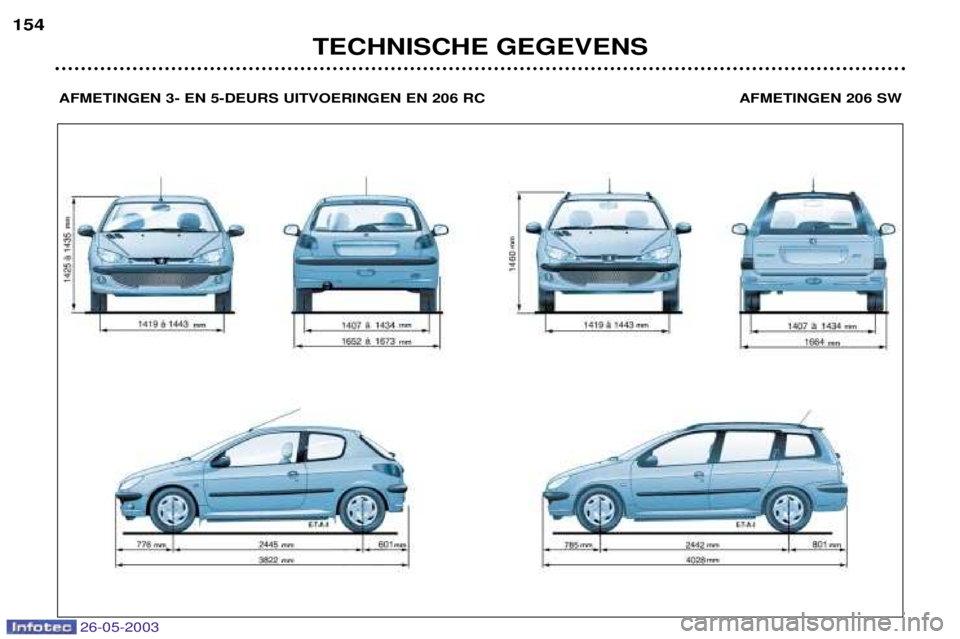 PEUGEOT 206 2003  Instructieboekje (in Dutch) 26-05-2003
TECHNISCHE GEGEVENS
154
AFMETINGEN 3- EN 5-DEURS UITVOERINGEN EN 206 RC AFMETINGEN 206 SW  