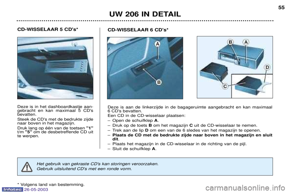 PEUGEOT 206 2003  Instructieboekje (in Dutch) 26-05-2003
UW 206 IN DETAIL55
CD-WISSELAAR 6 CDs*
Deze is aan de linkerzijde in de bagageruimte aangebracht en kan maximaal 
6 CDs bevatten. Een CD in de CD-wisselaar plaatsen: 
Ð Open de schuifkle