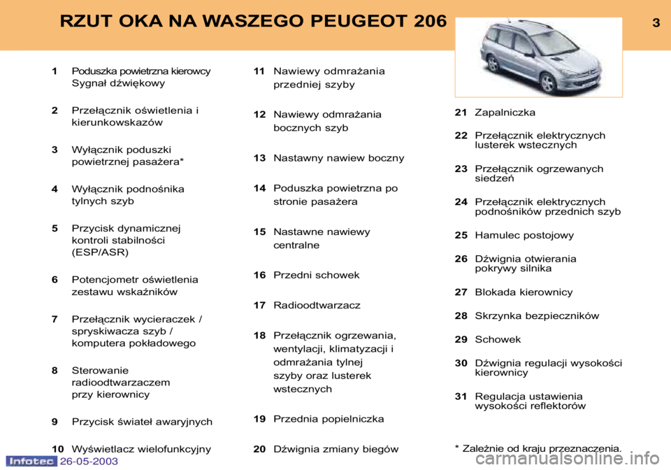 PEUGEOT 206 2003  Instrukcja obsługi (in Polish) 3
RZUT OKA NA WASZEGO PEUGEOT 206
1 Poduszka powietrzna kierowcy 
Sygnał dźwiękowy
2 Przełącznik oświetlenia ikierunkowskazów
3 Wyłącznik poduszki 
powietrznej pasażera*
4 Wyłącznik podno