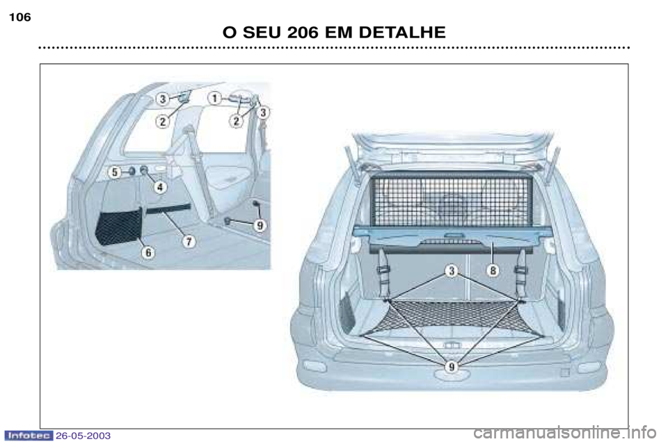 PEUGEOT 206 2003  Manual de utilização (in Portuguese) 26-05-2003
O SEU 206 EM DETALHE
106  