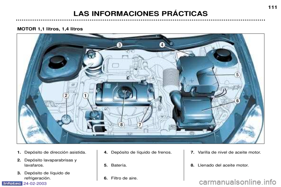 PEUGEOT 206 2002.5  Manual del propietario (in Spanish) 24-02-2003
LAS INFORMACIONES PRçCTICAS111
1.
Dep—sito de direcci—n asistida.
2. Dep—sito lavaparabrisas y  lavafaros.
3. Dep—sito de l’quido de refrigeraci—n. 4.
Dep—sito de l’quido d