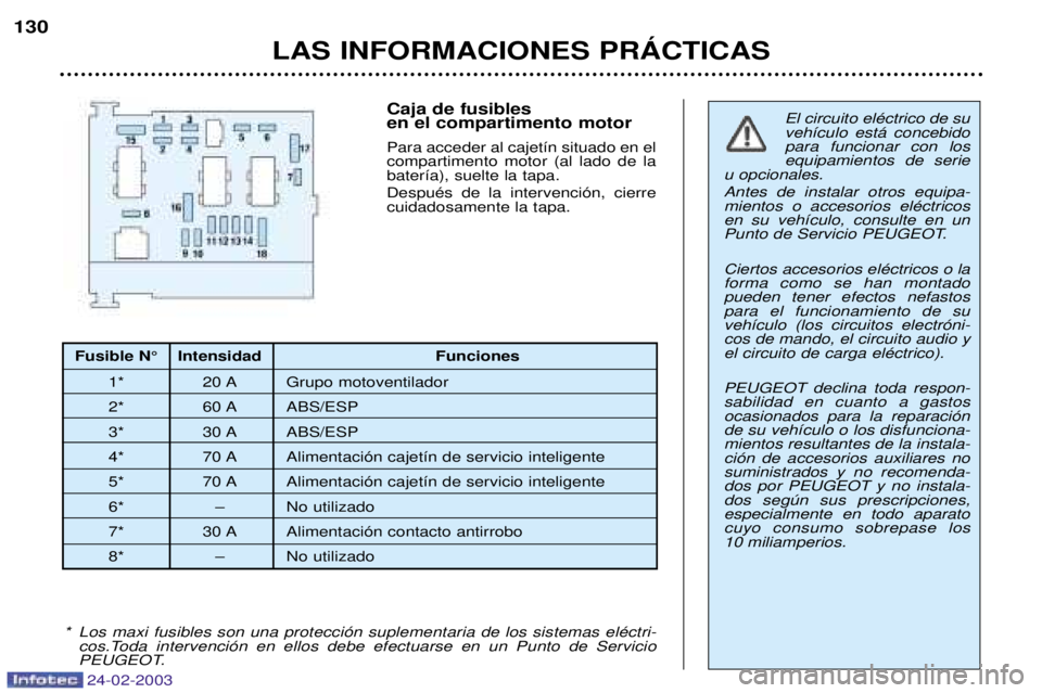 PEUGEOT 206 2002.5 Manual del propietario (in Spanish) 24-02-2003
LAS INFORMACIONES PRçCTICAS
130
Caja de fusibles en el compartimento motor Para acceder al cajet’n situado en el compartimento motor (al lado de labater’a), suelte la tapa. DespuŽs d PEUGEOT 206 2002.5 Manual del propietario (in Spanish) 24-02-2003
LAS INFORMACIONES PRçCTICAS
130
Caja de fusibles en el compartimento motor Para acceder al cajet’n situado en el compartimento motor (al lado de labater’a), suelte la tapa. DespuŽs d