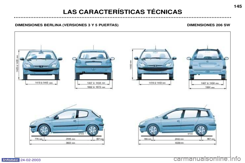 PEUGEOT 206 2002.5  Manual del propietario (in Spanish) 24-02-2003
LAS CARACTERêSTICAS TƒCNICAS145
DIMENSIONES BERLINA (VERSIONES 3 Y 5 PUERTAS) DIMENSIONES 206 SW  