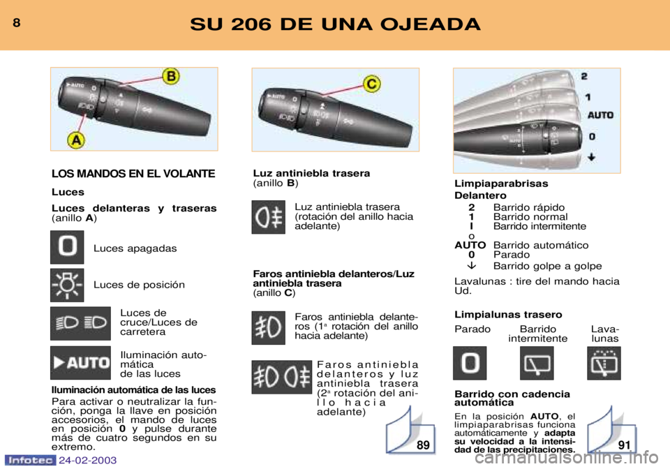 PEUGEOT 206 2002.5  Manual del propietario (in Spanish) 24-02-2003
8991
8SU 206 DE UNA OJEADA
LOS MANDOS EN EL VOLANTE
Luces Luces delanteras y traseras (anillo A)
Luces apagadas Luces de posici—n Luces de cruce/Luces de carretera Iluminaci—n auto- m