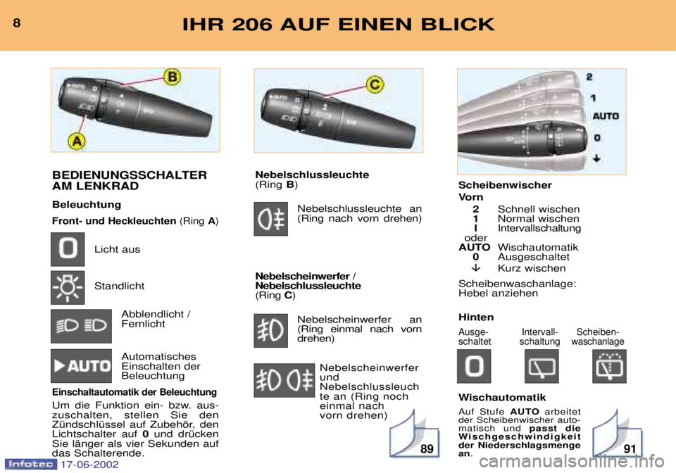 PEUGEOT 206 2002 Betriebsanleitungen (in German) 8991
8IHR 206 AUF EINEN BLICK
BEDIENUNGSSCHALTER AM LENKRAD Beleuchtung
Front- und Heckleuchten(Ring A)
Licht aus Standlicht
Abblendlicht / Fernlicht Automatisches Einschalten derBeleuchtung
Einschalt PEUGEOT 206 2002 Betriebsanleitungen (in German) 8991
8IHR 206 AUF EINEN BLICK
BEDIENUNGSSCHALTER AM LENKRAD Beleuchtung
Front- und Heckleuchten(Ring A)
Licht aus Standlicht
Abblendlicht / Fernlicht Automatisches Einschalten derBeleuchtung
Einschalt
