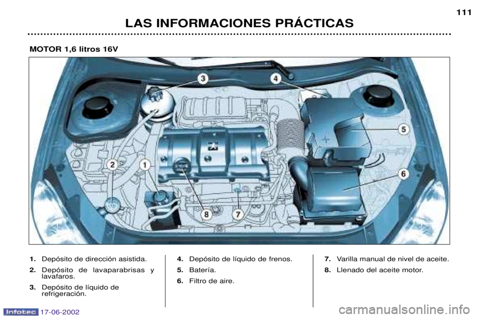 PEUGEOT 206 2002  Manual del propietario (in Spanish) 17-06-2002
LAS INFORMACIONES PRçCTICAS111
1.
Dep—sito de direcci—n asistida.
2. Dep—sito de lavaparabrisas y lavafaros.
3. Dep—sito de l’quido de refrigeraci—n. 4.
Dep—sito de l’quido