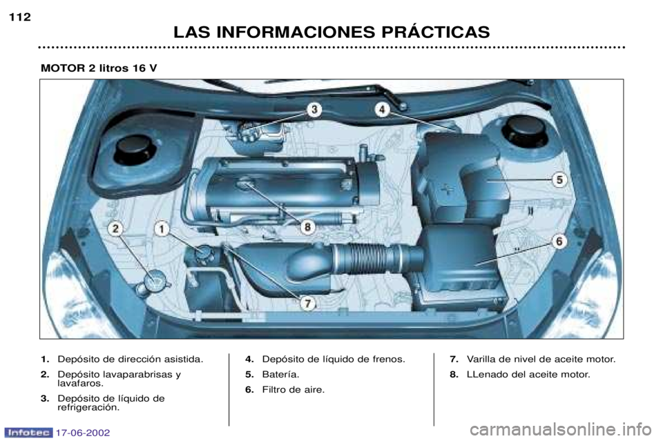 PEUGEOT 206 2002  Manual del propietario (in Spanish) 17-06-2002
LAS INFORMACIONES PRçCTICAS
112
1.
Dep—sito de direcci—n asistida.
2. Dep—sito lavaparabrisas y  lavafaros.
3. Dep—sito de l’quido de refrigeraci—n. 4.
Dep—sito de l’quido 