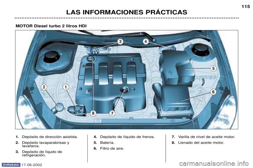 PEUGEOT 206 2002  Manual del propietario (in Spanish) 17-06-2002
LAS INFORMACIONES PRçCTICAS115
1.
Dep—sito de direcci—n asistida.
2. Dep—sito lavaparabrisas y  lavafaros.
3. Dep—sito de l’qudo de refrigeraci—n. 4.
Dep—sito de l’quido de