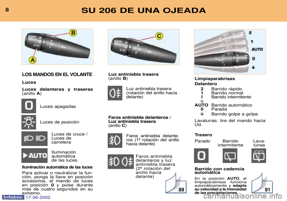 PEUGEOT 206 2002 Manual del propietario (in Spanish) 8991
8SU 206 DE UNA OJEADA
LOS MANDOS EN EL VOLANTE
Luces Luces delanteras y traseras (anillo A)
Luces apagadas Luces de posici—n Luces de cruce / Luces de carretera Iluminaci—n autom‡tica de la PEUGEOT 206 2002 Manual del propietario (in Spanish) 8991
8SU 206 DE UNA OJEADA
LOS MANDOS EN EL VOLANTE
Luces Luces delanteras y traseras (anillo A)
Luces apagadas Luces de posici—n Luces de cruce / Luces de carretera Iluminaci—n autom‡tica de la
