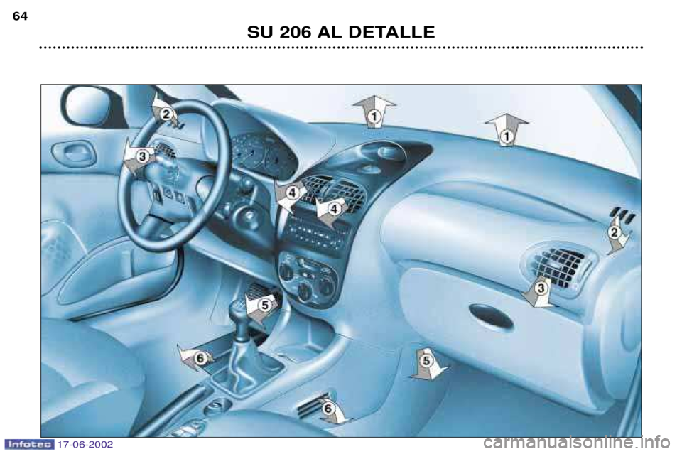 PEUGEOT 206 2002  Manual del propietario (in Spanish) 17-06-2002
SU 206 AL DETALLE
64  