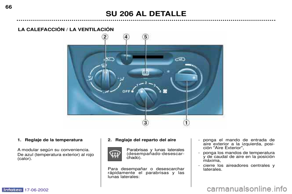 PEUGEOT 206 2002  Manual del propietario (in Spanish) 17-06-2002
SU 206 AL DETALLE
66
1. Reglaje de la temperatura 
A modular segœn su conveniencia. De azul (temperatura exterior) al rojo (calor). 2. Reglaje del reparto del aire
Parabrisas y lunas later
