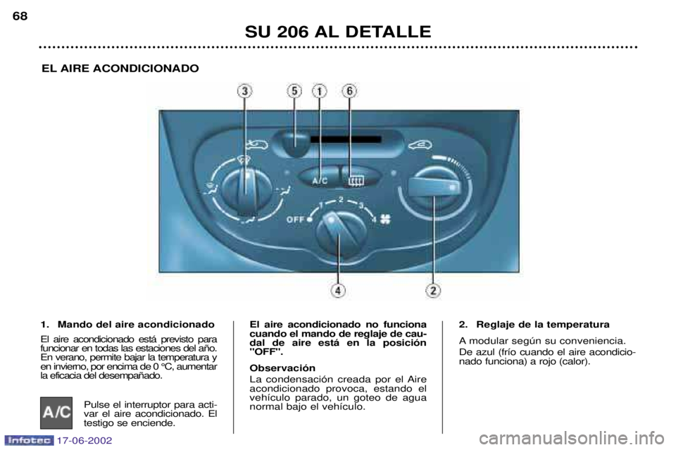 PEUGEOT 206 2002  Manual del propietario (in Spanish) 17-06-2002
SU 206 AL DETALLE
68
EL AIRE ACONDICIONADO
1. Mando del aire acondicionado El aire acondicionado est‡ previsto para funcionar en todas las estaciones del a–o.En verano, permite bajar la