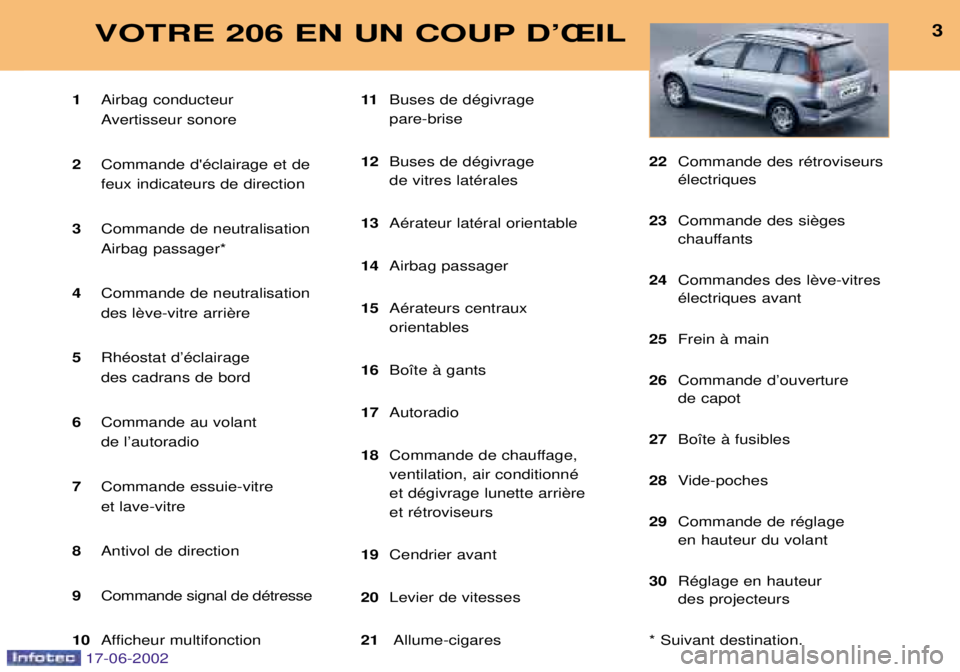 PEUGEOT 206 2002  Manuel du propriétaire (in French) 3VOTRE 206 EN UN COUP DÕÎIL
1Airbag conducteur 
Avertisseur sonore
2 Commande dŽclairage et de feux indicateurs de direction
3 Commande de neutralisation  Airbag passager*
4 Commande de neutralisa