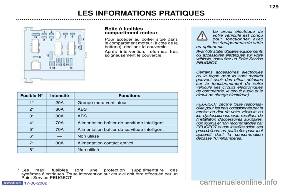 PEUGEOT 206 2002 Manuel du propriétaire (in French) LES INFORMATIONS PRATIQUES129
Bo”te ˆ fusibles compartiment moteur Pour accŽder au bo”tier situŽ dans le compartiment moteur (ˆ c™tŽ de labatterie), dŽclipez le couvercle. soigneusement l PEUGEOT 206 2002 Manuel du propriétaire (in French) LES INFORMATIONS PRATIQUES129
Bo”te ˆ fusibles compartiment moteur Pour accŽder au bo”tier situŽ dans le compartiment moteur (ˆ c™tŽ de labatterie), dŽclipez le couvercle. soigneusement l