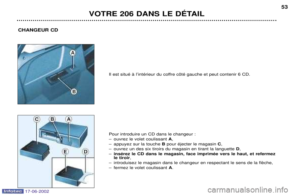 PEUGEOT 206 2002  Manuel du propriétaire (in French) VOTRE 206 DANS LE DƒTAIL53
CHANGEUR CD
Il est situŽ ˆ lÕintŽrieur du coffre c™tŽ gauche et peut contenir 6 CD.
Pour introduire un CD dans le changeur : 
Ð ouvrez le volet coulissant 
A,
Ð ap