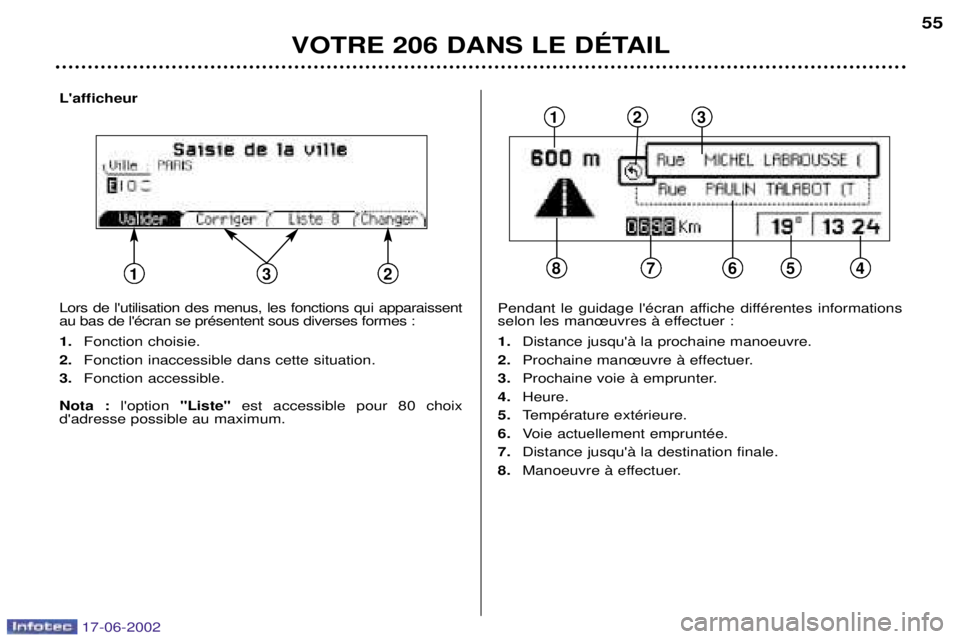 PEUGEOT 206 2002  Manuel du propriétaire (in French) Lafficheur Lors de lutilisation des menus, les fonctions qui apparaissent 
au bas de lŽcran se prŽsentent sous diverses formes : 1.Fonction choisie.
2. Fonction inaccessible dans cette situation.