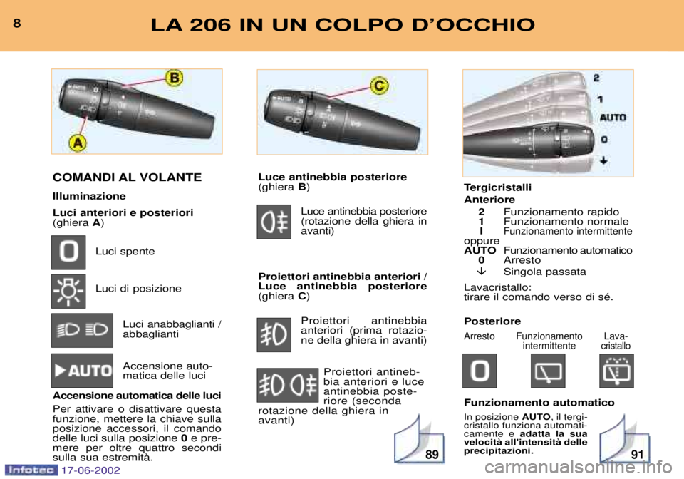 PEUGEOT 206 2002 Manuale duso (in Italian) 8991
8LA 206 IN UN COLPO DÕOCCHIO
COMANDI AL VOLANTE Illuminazione Luci anteriori e posteriori (ghiera A)
Luci spente Luci di posizione
Luci anabbaglianti / abbaglianti Accensione auto- matica delle PEUGEOT 206 2002 Manuale duso (in Italian) 8991
8LA 206 IN UN COLPO DÕOCCHIO
COMANDI AL VOLANTE Illuminazione Luci anteriori e posteriori (ghiera A)
Luci spente Luci di posizione
Luci anabbaglianti / abbaglianti Accensione auto- matica delle