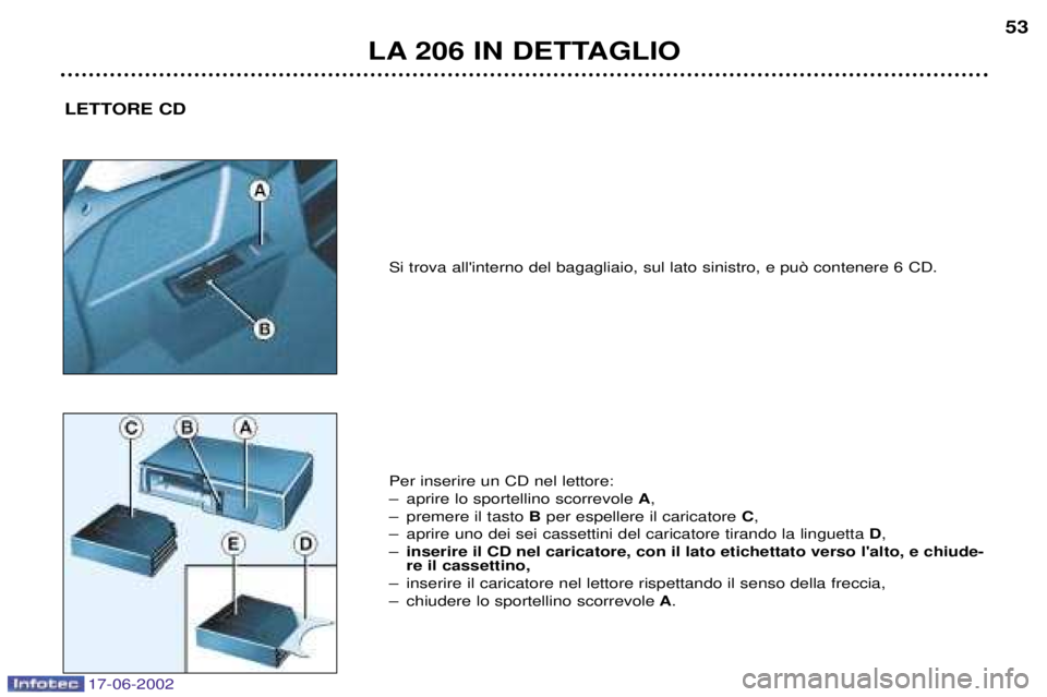 PEUGEOT 206 2002  Manuale duso (in Italian) 17-06-2002
LA 206 IN DETTAGLIO53
LETTORE CD
Si trova allinterno del bagagliaio, sul lato sinistro, e pu˜ contenere 6 CD.
Per inserire un CD nel lettore: 
Ð aprire lo sportellino scorrevole 
A,
Ð p