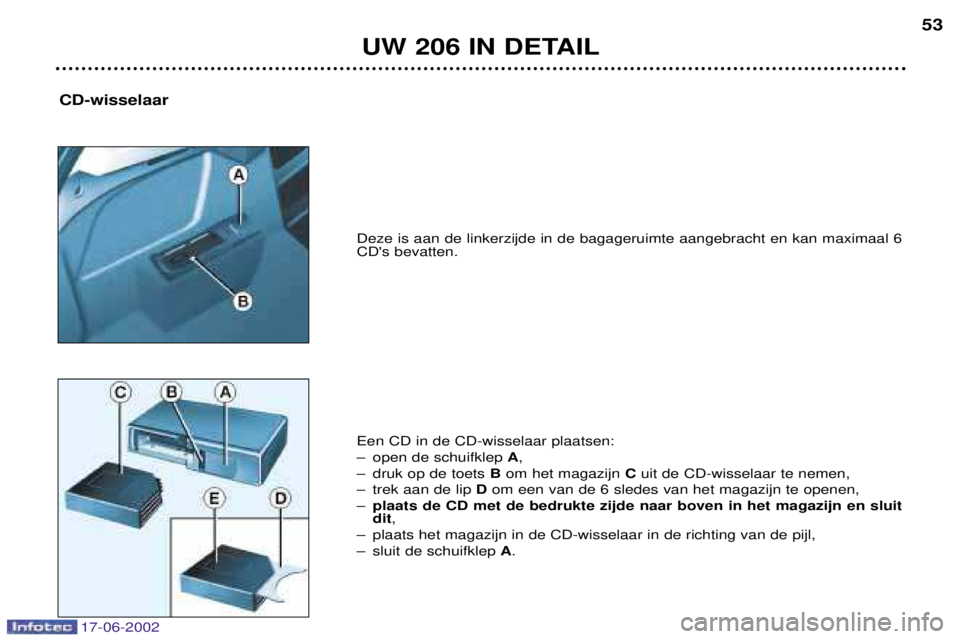 PEUGEOT 206 2002  Instructieboekje (in Dutch) 17-06-2002
UW 206 IN DETAIL53
CD-wisselaar
Deze is aan de linkerzijde in de bagageruimte aangebracht en kan maximaal 6 CDs bevatten.
Een CD in de CD-wisselaar plaatsen: 
Ð open de schuifklep 
A,
Ð 