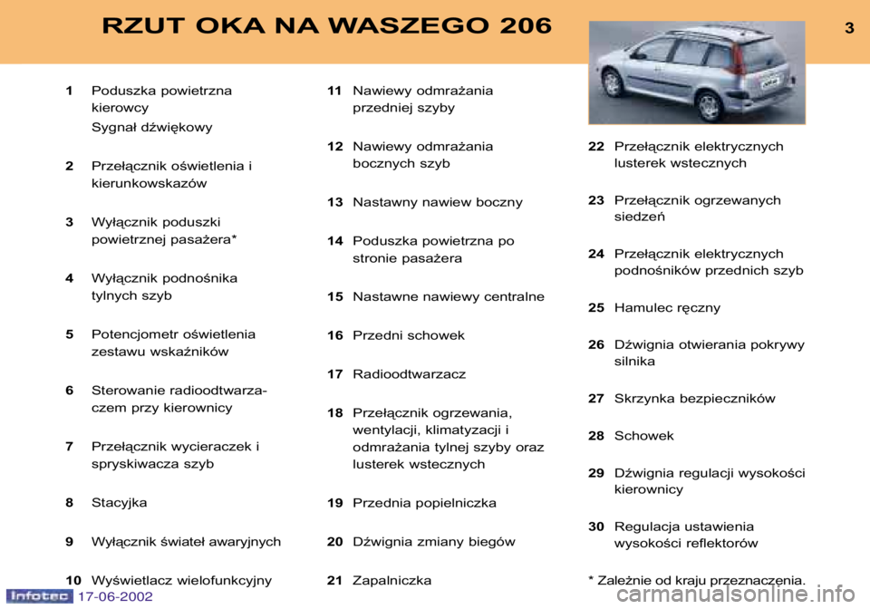 PEUGEOT 206 2002 Instrukcja obsługi (in Polish) 3RZUT OKA NA WASZEGO 206
1Poduszka powietrzna kierowcy
Sygnał dźwiękowy
2 Przełącznik oświetlenia i kierunkowskazów
3 Wyłącznik poduszki
powietrznej pasażera*
4 Wyłącznik podnośnika
PEUGEOT 206 2002 Instrukcja obsługi (in Polish) 3RZUT OKA NA WASZEGO 206
1Poduszka powietrzna kierowcy
Sygnał dźwiękowy
2 Przełącznik oświetlenia i kierunkowskazów
3 Wyłącznik poduszki
powietrznej pasażera*
4 Wyłącznik podnośnika