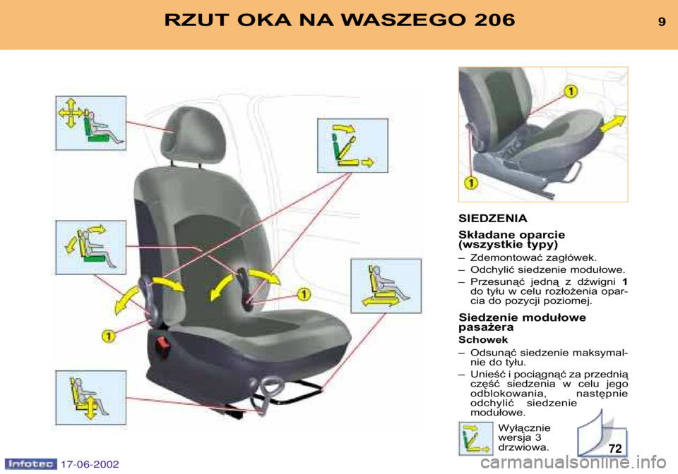 PEUGEOT 206 2002  Instrukcja obsługi (in Polish) 72
9RZUT OKA NA WASZEGO 206
SIEDZENIA 
Składane oparcie 
(wszystkie typy) 
– Zdemontować zagłówek. 
– Odchylić siedzenie modułowe.
– Przesunąć  jedną  z  dźwigni 1
do tyłu w celu roz