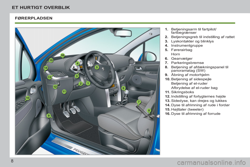 PEUGEOT 207 2011  Brugsanvisning (in Danish) 8
ET HURTIGT OVERBLIK
  FØRERPLADSEN 
 
 
 
1. 
  Betjeningsarm til fartpilot/
fartbegrænser 
   
2. 
  Betjeningsgreb til indstilling af rattet 
   
3. 
  Lyskontakter og blinklys 
   
4. 
 Instrum