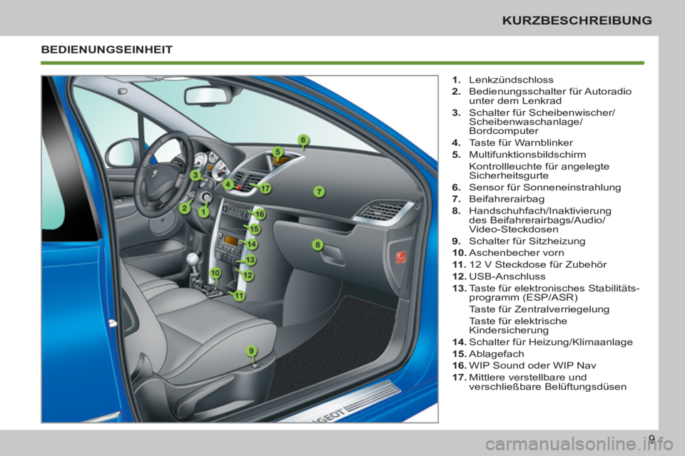 PEUGEOT 207 2011  Betriebsanleitungen (in German) 9
KURZBESCHREIBUNG
  BEDIENUNGSEINHEIT 
 
 
 
1. 
 Lenkzündschloss 
   
2. 
 Bedienungsschalter für Autoradio 
unter dem Lenkrad 
   
3. 
  Schalter für Scheibenwischer/
Scheibenwaschanlage/
Bordco